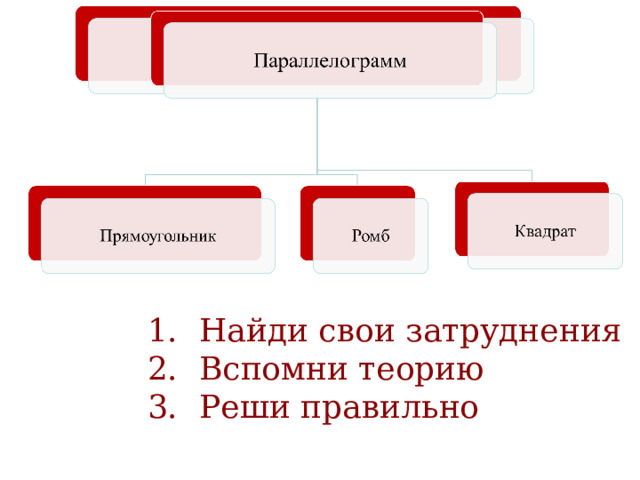 Найди свои затруднения Вспомни теорию Реши правильно 