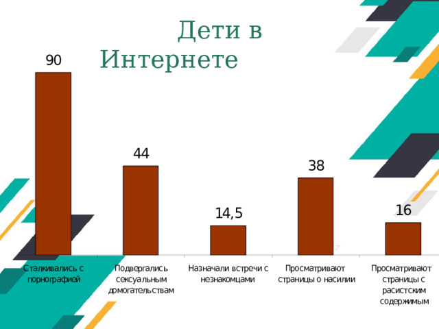  Дети в Интернете Оригинальные шаблоны для презентаций: https://presentation-creation.ru/powerpoint-templates.html  Бесплатно и без регистрации.  