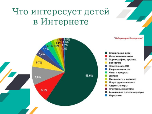 Что интересует детей в Интернете Оригинальные шаблоны для презентаций: https://presentation-creation.ru/powerpoint-templates.html  Бесплатно и без регистрации.  