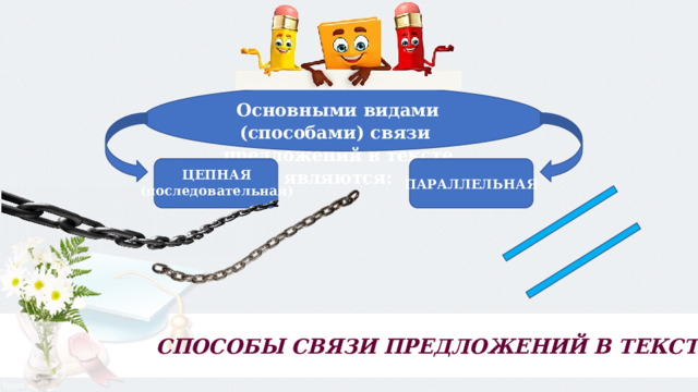 Основными видами (способами) связи предложений в тексте являются: ЦЕПНАЯ (последовательная) ПАРАЛЛЕЛЬНАЯ СПОСОБЫ СВЯЗИ ПРЕДЛОЖЕНИЙ В ТЕКСТЕ 