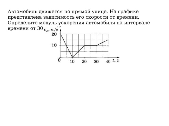 Автомобиль движется по прямой улице. На графике представлена зависимость его скорости от времени. Определите модуль ускорения автомобиля на интервале времени от 30 с до 40 с. 