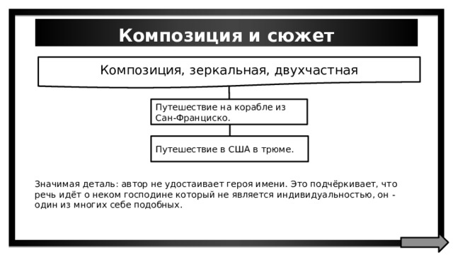 Композиция и сюжет Композиция, зеркальная, двухчастная Путешествие на корабле из Сан-Франциско. Путешествие в США в трюме. Значимая деталь: автор не удостаивает героя имени. Это подчёркивает, что речь идёт о неком господине который не является индивидуальностью, он - один из многих себе подобных. 