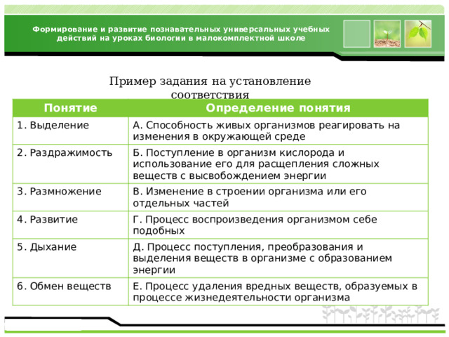 Формирование и развитие познавательных универсальных учебных действий на уроках биологии в малокомплектной школе Пример задания на установление соответствия Понятие Определение понятия 1. Выделение А. Способность живых организмов реагировать на изменения в окружающей среде 2. Раздражимость Б. Поступление в организм кислорода и использование его для расщепления сложных веществ с высвобождением энергии 3. Размножение В. Изменение в строении организма или его отдельных частей 4. Развитие Г. Процесс воспроизведения организмом себе подобных 5. Дыхание Д. Процесс поступления, преобразования и выделения веществ в организме с образованием энергии 6. Обмен веществ Е. Процесс удаления вредных веществ, образуемых в процессе жизнедеятельности организма 