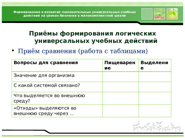 Формирование и развитие познавательных универсальных учебных действий на уроках биологии в малокомплектной школе Приёмы формирования логических  универсальных учебных действий Приём сравнения (работа с таблицами) Вопросы для сравнения Значение для организма Пищеварение Выделение С какой системой связано? Что выделяется во внешнюю среду? «Отходы» выделяются во внешнюю среду через ... 