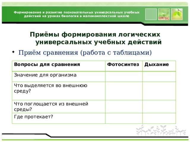 Формирование и развитие познавательных универсальных учебных действий на уроках биологии в малокомплектной школе Приёмы формирования логических  универсальных учебных действий Приём сравнения (работа с таблицами) Вопросы для сравнения Значение для организма Фотосинтез Дыхание Что выделяется во внешнюю среду? Что поглощается из внешней среды? Где протекает? 