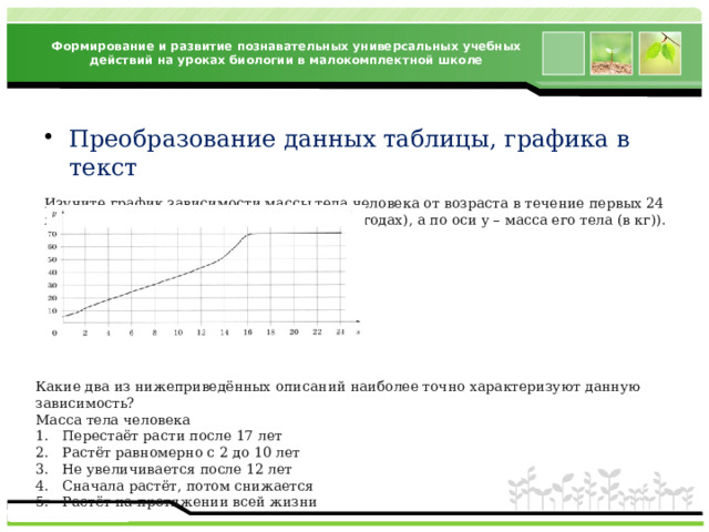 Формирование и развитие познавательных универсальных учебных действий на уроках биологии в малокомплектной школе Преобразование данных таблицы, графика в текст Изучите график зависимости массы тела человека от возраста в течение первых 24 лет ( по оси x отложен возраст человека (в годах), а по оси y – масса его тела (в кг)). Какие два из нижеприведённых описаний наиболее точно характеризуют данную зависимость? Масса тела человека Перестаёт расти после 17 лет Растёт равномерно с 2 до 10 лет Не увеличивается после 12 лет Сначала растёт, потом снижается Растёт на протяжении всей жизни 