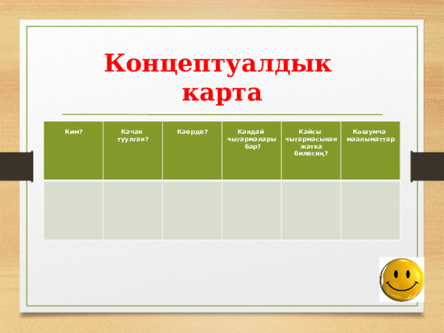 Концептуалдык карта  Ким?  Качан туулган?  Каерде?  Кандай чыгармалары   бар? Кайсы чыгармасынан жатка билесиң?  Кошумча маалыматтар 