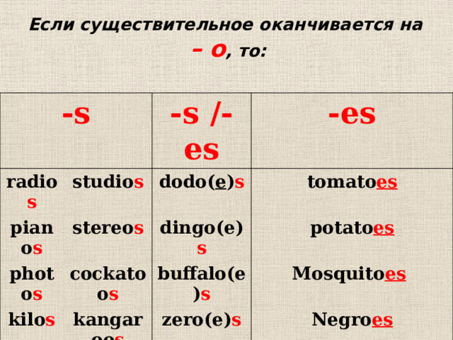 Если существительное оканчивается на   – o , то: -s radio s studio s -s /-es piano s photo s -es dodo( e ) s stereo s cockatoo s tomato es dingo(e) s kilo s potato es buffalo(e) s kangaroo s video s Mosquito es  zoo s zero(e) s  disco s Negro es volcano(e) s  hero es echo es ['ekauz] 