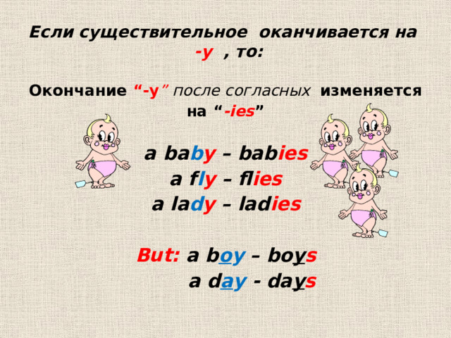 Если существительное оканчивается на  -y ,  то: Окончание “-y ” после согласных изменяется на “ -ies ”  a ba b y – bab ies a f l y – fl ies a la d y – lad ies  But: a b o y – bo y s  a d a y - da y s  