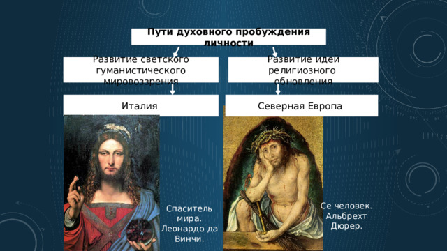 Пути духовного пробуждения личности Развитие светского гуманистического мировоззрения Развитие идей религиозного обновления Италия Северная Европа Се человек. Альбрехт Дюрер. Спаситель мира. Леонардо да Винчи. 