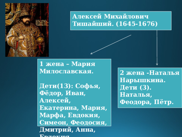Алексей Михайлович Тишайший. (1645-1676) 1 жена – Мария Милославская.  Дети(13): Софья, Фёдор, Иван, Алексей, Екатерина, Мария, Марфа, Евдокия, Симеон, Феодосия, Дмитрий, Анна, Евдокия 2 жена -Наталья Нарышкина. Дети (3). Наталья, Феодора, Пётр. 