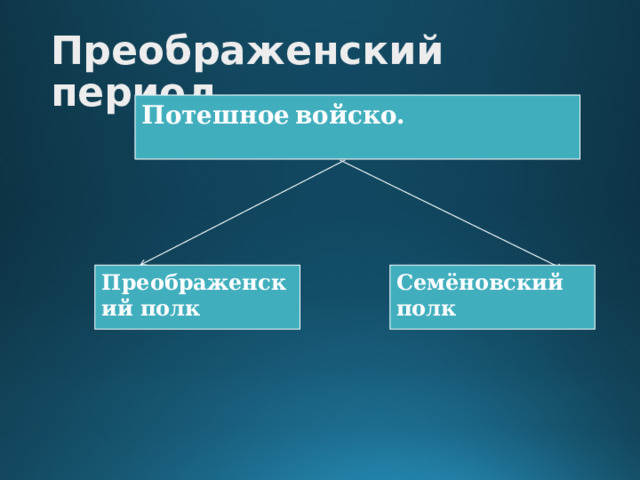Преображенский период. Потешное  войско. Преображенский полк Семёновский полк 
