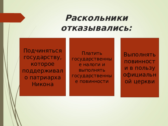 Раскольники отказывались: Подчиняться государству, которое поддерживало патриарха Никона Платить государственные налоги и выполнять государственные повинности Выполнять повинности в пользу официальной церкви 