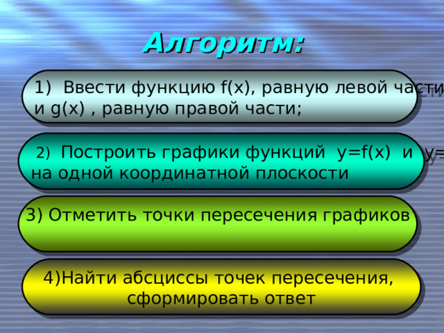 Алгоритм: 1) Ввести функцию f(x), равную левой части и g(x) , равную правой части ;   2) Построить графики функций y=f(x) и y=g(x) на одной координатной плоскости 3) Отметить точки пересечения графиков 4 ) Найти абсциссы точек пересечения, сформировать ответ  
