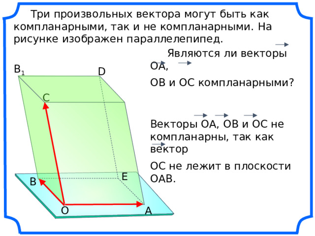  Три произвольных вектора могут быть как компланарными, так и не компланарными.  На рисунке изображен параллелепипед.  Являются ли векторы ОА, ОВ и ОС компланарными? B 1 D C Векторы ОА, ОВ и ОС не компланарны, так как вектор ОС не лежит в плоскости ОАВ. «Геометрия 10-11» Л.С. Атанасян и др. Е В О А 5 