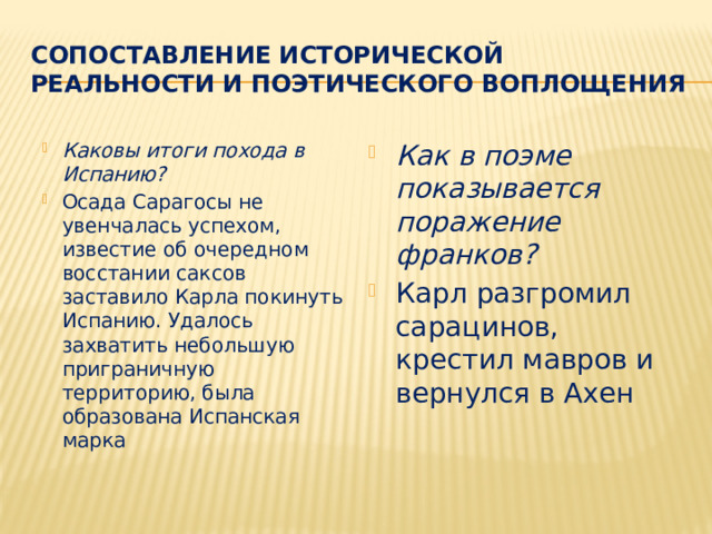 Сопоставление исторической реальности и поэтического воплощения Каковы итоги похода в Испанию? Осада Сарагосы не увенчалась успехом, известие об очередном восстании саксов заставило Карла покинуть Испанию. Удалось захватить небольшую приграничную территорию, была образована Испанская марка Как в поэме показывается поражение франков? Карл разгромил сарацинов, крестил мавров и вернулся в Ахен 