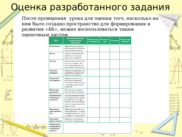 Оценка разработанного задания После проведения урока для оценки того, насколько на нем было создано пространство для формирования и развития «4К», можно воспользоваться таким оценочным листом 