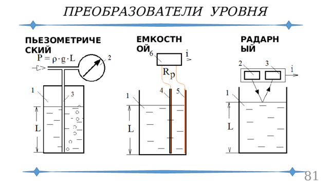 ПРЕОБРАЗОВАТЕЛИ УРОВНЯ ЕМКОСТНОЙ РАДАРНЫЙ ПЬЕЗОМЕТРИЧЕСКИЙ  
