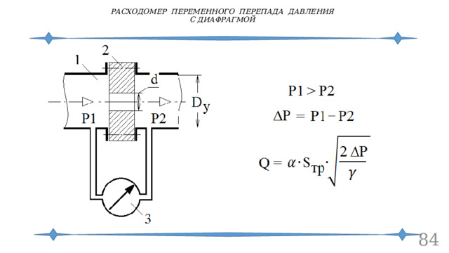 РАСХОДОМЕР ПЕРЕМЕННОГО ПЕРЕПАДА ДАВЛЕНИЯ  С ДИАФРАГМОЙ  