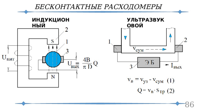 БЕСКОНТАКТНЫЕ РАСХОДОМЕРЫ ИНДУКЦИОННЫЙ УЛЬТРАЗВУКОВОЙ  