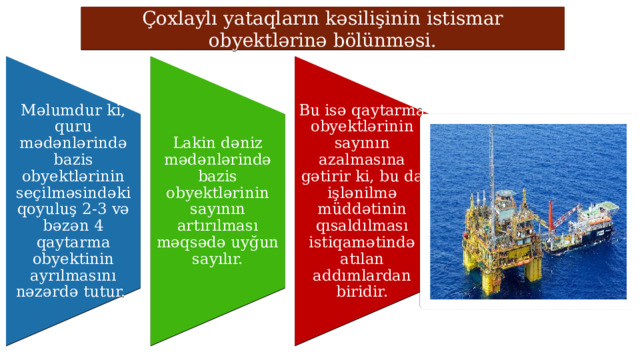 Məlumdur ki, quru mədənlərində bazis obyektlərinin seçilməsindəki qoyuluş 2-3 və bəzən 4 qaytarma obyektinin ayrılmasını nəzərdə tutur. Lakin dəniz mədənlərində bazis obyektlərinin sayının artırılması məqsədə uyğun sayılır. Bu isə qaytarma obyektlərinin sayının azalmasına gətirir ki, bu da işlənilmə müddətinin qısaldılması istiqamətində atılan addımlardan biridir. Çoxlaylı yataqların kəsilişinin istismar obyektlərinə bölünməsi. 