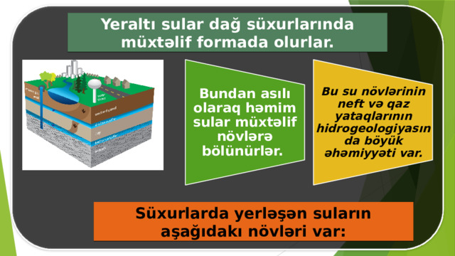 Bundan asılı olaraq həmim sular müxtəlif növlərə bölünürlər. Bu su növlərinin neft və qaz yataqlarının hidrogeologiyasında böyük əhəmiyyəti var. Yeraltı sular dağ süxurlarında müxtəlif formada olurlar. Süxurlarda yerləşən suların aşağıdakı növləri var: 