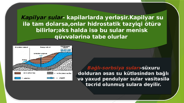Kapilyar sular - kapilarlarda yerləşir.Kapilyar su ilə tam dolarsa,onlar hidrostatik təzyiqi ötürə bilirlər;əks halda isə bu sular menisk qüvvələrinə tabe olurlar  Bağlı-sorbsiya suları -süxuru dolduran əsas su kütləsindən bağlı və yaxud pendulyar sular vasitəsilə təcrid olunmuş sulara deyilir. 