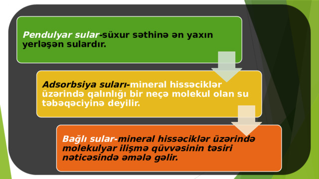 Pendulyar sular - süxur səthinə ən yaxın yerləşən sulardır. Adsorbsiya suları- mineral hissəciklər üzərində qalınlığı bir neçə molekul olan su təbəqəciyinə deyilir. Bağlı sular- mineral hissəciklər üzərində molekulyar ilişmə qüvvəsinin təsiri nəticəsində əmələ gəlir. 