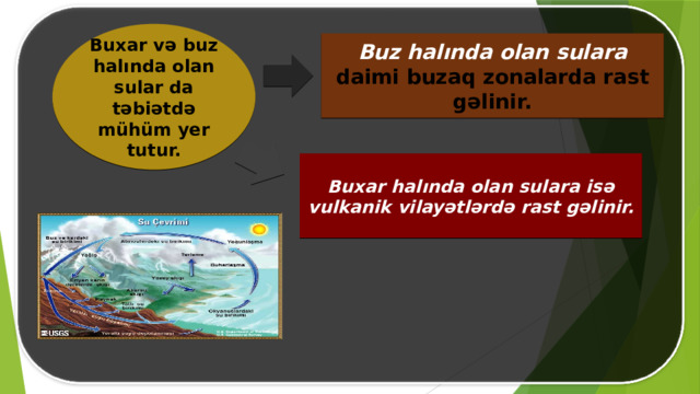 Buxar və buz halında olan sular da təbiətdə mühüm yer tutur. Buz halında olan sulara  daimi buzaq zonalarda rast gəlinir. Buxar halında olan sulara isə vulkanik vilayətlərdə rast gəlinir. 