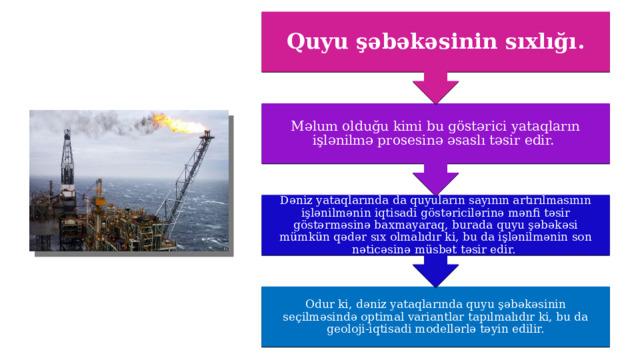 Dəniz yataqlarında da quyuların sayının artırılmasının işlənilmənin iqtisadi göstəricilərinə mənfi təsir göstərməsinə baxmayaraq, burada quyu şəbəkəsi mümkün qədər sıx olmalıdır ki, bu da işlənilmənin son nəticəsinə müsbət təsir edir. Məlum olduğu kimi bu göstərici yataqların işlənilmə prosesinə əsaslı təsir edir. Quyu şəbəkəsinin sıxlığı. Odur ki, dəniz yataqlarında quyu şəbəkəsinin seçilməsində optimal variantlar tapılmalıdır ki, bu da geoloji-iqtisadi modellərlə təyin edilir. 