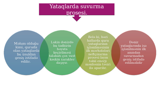Yataqlarda suvurma prosesi. Məlum olduğu kimi, quruda olan yataqlarda bu üsuldan geniş istifadə edilir. Lakin dənizdə bu tədbirin həyata keçirilməsi tələbatı çox vaxt kəskin xarakter daşıyır. Belə ki, bəzi hallarda quru yataqlarının işlənilməsinin ilk mərhələləri neftçıxarma prosesi layın təbii enerji mənbənin təsiri ilə aparılır. Dəniz yataqlarında isə işlənilmənin ilk anından suvurmadan geniş istifadə edilməlidir 