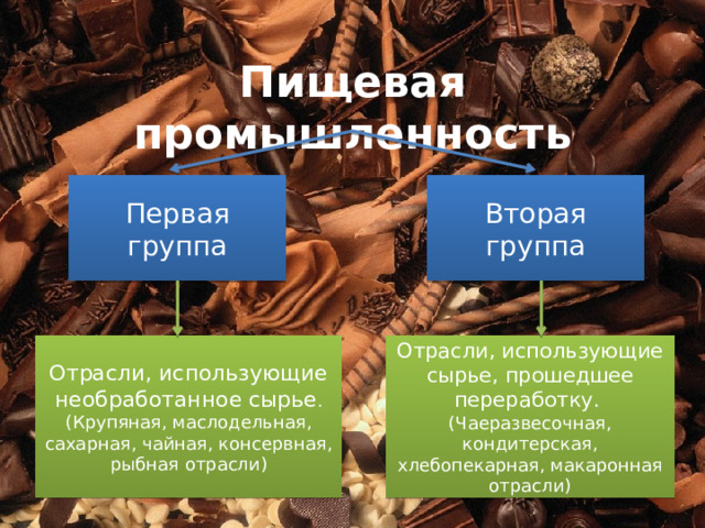Пищевая промышленность Первая Вторая группа группа Отрасли, использующие необработанное сырье . Отрасли, использующие сырье, прошедшее переработку. (Крупяная, маслодельная, сахарная, чайная, консервная, рыбная отрасли) (Чаеразвесочная, кондитерская, хлебопекарная, макаронная отрасли) 