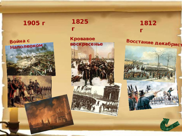 Война с Наполеоном Восстание декабристов 1825 г 1812 г 1905 г Кровавое воскресенье 