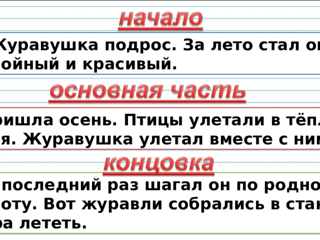 Найди начало, основную часть, концовку.  Журавушка подрос. За лето стал он стройный и красивый.  Пришла осень. Птицы улетали в тёплые края. Журавушка улетал вместе с ними.  В последний раз шагал он по родному болоту. Вот журавли собрались в стаю. Пора лететь. 