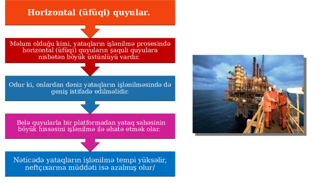  Belə quyularla bir platformadan yataq sahəsinin böyük hissəsini işlənilmə ilə əhatə etmək olar. Odur ki, onlardan dəniz yataqların işlənilməsində də geniş istifadə edilməlidir. Məlum olduğu kimi, yataqların işlənilmə prosesində horizontal (üfüqi) quyuların şaquli quyulara nisbətən böyük üstünlüyü vardır. Horizontal (üfüqi) quyular. Nəticədə yataqların işlənilmə tempi yüksəlir, neftçıxarma müddəti isə azalmış olur/ 