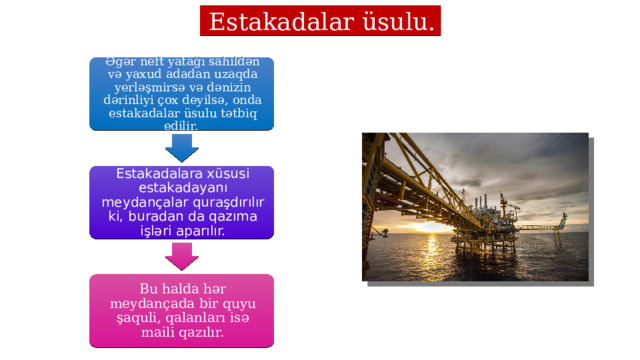  Estakadalar üsulu. Əgər neft yatağı sahildən və yaxud adadan uzaqda yerləşmirsə və dənizin dərinliyi çox deyilsə, onda estakadalar üsulu tətbiq edilir. Estakadalara xüsusi estakadayanı meydançalar quraşdırılır ki, buradan da qazıma işləri aparılır. Bu halda hər meydançada bir quyu şaquli, qalanları isə maili qazılır. 