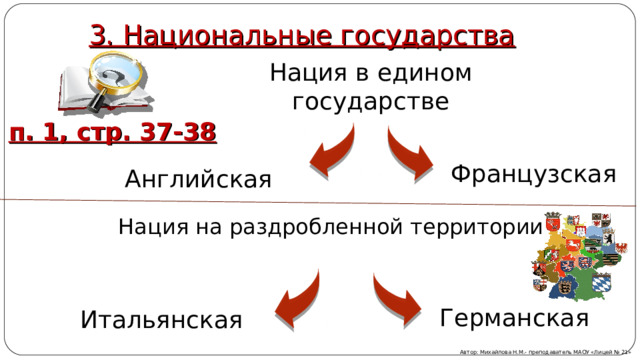 3. Национальные государства Нация в едином государстве п. 1, стр. 37-38 Французская Английская Нация на раздробленной территории Германская Итальянская Автор: Михайлова Н.М.- преподаватель МАОУ «Лицей № 21» 