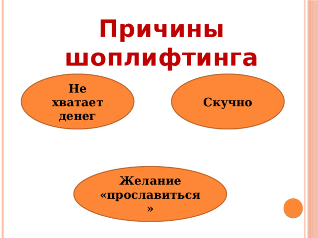 Причины шоплифтинга Не хватает денег Скучно Желание «прославиться» 