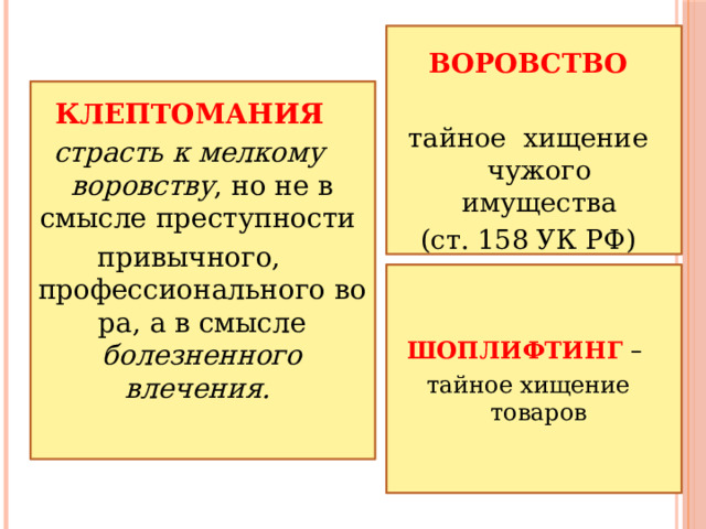 ВОРОВСТВО тайное хищение чужого имущества (ст. 158 УК РФ) КЛЕПТОМАНИЯ страсть к мелкому воровству , но не в смысле преступности  привычного, профессионального вора, а в смысле болезненного влечения.   ШОПЛИФТИНГ – тайное хищение товаров 