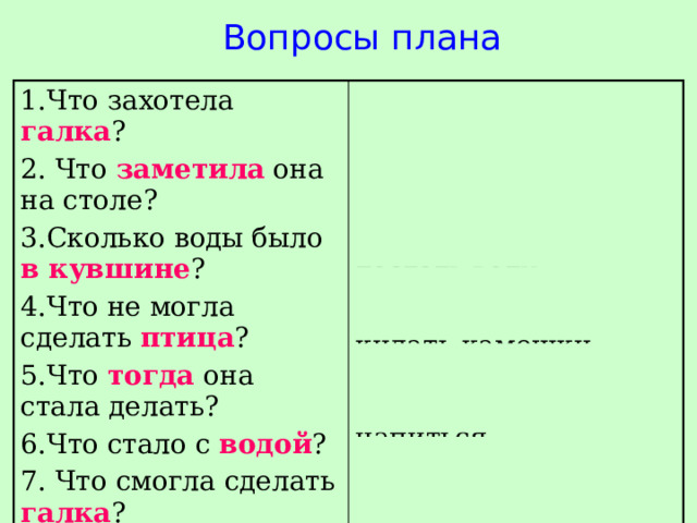 Вопросы плана 1.Что захотела галка ? 2. Что заметила она на столе? пить 3.Сколько воды было в кувшине ? кувшин с водой 4.Что не могла сделать птица ? 5.Что тогда  она стала делать? мало 6.Что стало с водой ? достать воду 7. Что смогла сделать галка ? кидать камешки поднялась напиться 