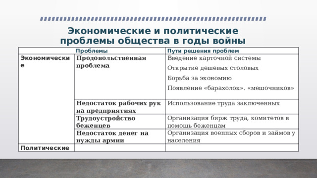 Экономические и политические проблемы общества в годы войны Проблемы Экономические Пути решения проблем Продовольственная проблема Недостаток рабочих рук на предприятиях   Введение карточной системы Трудоустройство беженцев Использование труда заключенных Открытие дешевых столовых     Недостаток денег на нужды армии Борьба за экономию Организация бирж труда, комитетов в помощь беженцам Политические Появление «барахолок». «мешочников» Организация военных сборов и займов у населения 