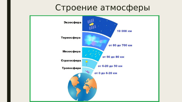 Строение атмосферы 