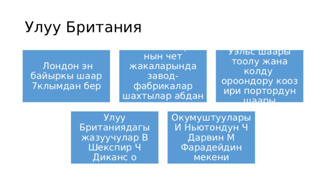 Улуу Британия  Лондон эн байыркы шаар 7клымдан бер Глазго шаары нын чет жакаларында завод-фабрикалар шахтылар абдан коп Уэльс шаары тоолу жана колду ороондору кооз ири портордун шаары Улуу Британиядагы жазуучулар В Шекспир Ч Диканс о Окумуштуулары И Ньютондун Ч Дарвин М Фарадейдин мекени 