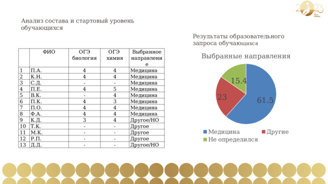 Анализ состава и стартовый уровень обучающихся Результаты образовательного запроса обучаю щихся   1 ФИО 2 П.А. ОГЭ биология 3 К.Н. ОГЭ 4 4 4 С.Д. 4 Выбранное направление химия 5 Медицина 4 - П.Е. 6 Медицина - В.К. 4 7 Медицина - П.К. 5 П.О. Медицина 8 4 4 4 3 9 Медицина Ф.А. 4 Медицина 10 К.Д. 4 11 Медицина Т.К. 3 4 - М.К. Медицина 12 4 Другое/НО 13 - - Р.П. - Другое Д.Д. - Другое - - - Другое Другое/НО 