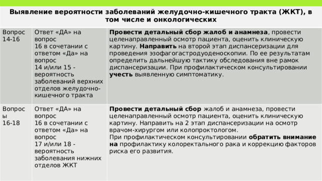 Выявление вероятности заболеваний желудочно-кишечного тракта (ЖКТ), в том числе и онкологических Вопрос 14-16 Ответ «ДА» на вопрос Вопросы 16-18 Ответ «ДА» на вопрос 16 в сочетании с Провести детальный сбор жалоб и анамнеза , провести целенаправленный осмотр пациента, оценить клиническую картину. Направить на второй этап диспансеризации для проведения эзофагогастродуоденоскопии. По ее результатам определить дальнейшую тактику обследования вне рамок 16 в сочетании с диспансеризации. При профилактическом консультировании учесть выявленную симптоматику. ответом «Да» на вопрос Провести детальный сбор жалоб и анамнеза, провести целенаправленный осмотр пациента, оценить клиническую картину. Направить на 2 этап диспансеризации на осмотр врачом-хирургом или колопроктологом. 14 и/или 15 - вероятность При профилактическом консультировании обратить внимание на профилактику колоректального рака и коррекцию факторов риска его развития. ответом «Да» на вопрос заболеваний верхних 17 и/или 18 - вероятность заболевания нижних отделов желудочно- кишечного тракта отделов ЖКТ 