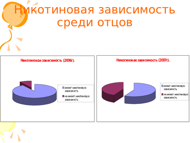 Никотиновая зависимость среди отцов 