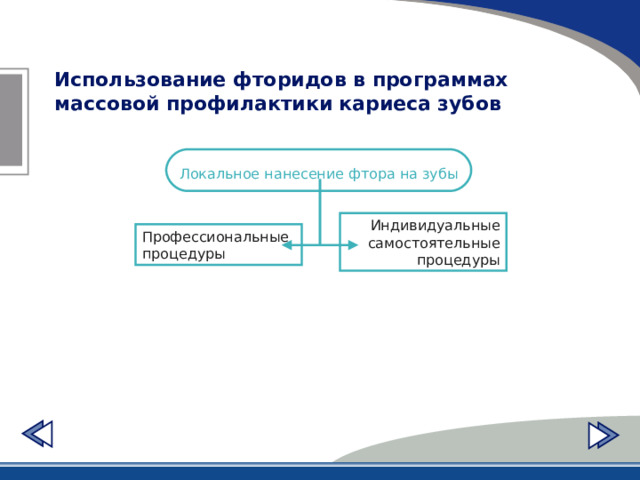 Использование фторидов в программах массовой профилактики кариеса зубов Локальное нанесение фтора на зубы  Индивидуальные самостоятельные процедуры Профессиональные процедуры 