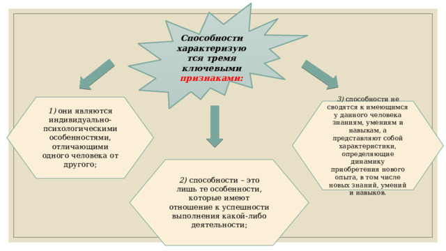 Способности характеризуются тремя ключевыми признаками:  1) они являются индивидуально-психологическими особенностями, отличающими одного человека от другого;   3) способности не сводятся к имеющимся у данного человека знаниям, умениям и навыкам, а представляют собой характеристики, определяющие динамику приобретения нового опыта, в том числе новых знаний, умений и навыков.  2) способности – это лишь те особенности, которые имеют отношение к успешности выполнения какой-либо деятельности;   
