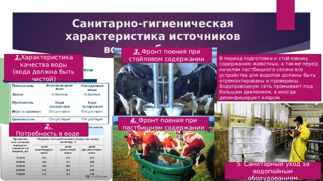 Санитарно-гигиеническая характеристика источников водоснабжения 3. Фронт поения при стойловом содержании 1. Характеристика качества воды  (вода должна быть чистой) В период подготовки к стойловому содержанию животных, а также перед началом пастбищного сезона все устройства для водопоя должны быть отремонтированы и проверены. Водопроводную сеть промывают под большим давлением, а иногда дезинфицируют хлором 4. Фронт поения при пастбищном содержании 2.  Потребность в воде 5. Санитарный уход за водопойным оборудованием 