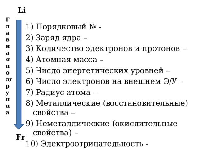 Li Главная подгруппа  Порядковый № -  Заряд ядра –  Количество электронов и протонов –  Атомная масса –  Число энергетических уровней –  Число электронов на внешнем Э/У –  Радиус атома –  Металлические (восстановительные) свойства –  Неметаллические (окислительные свойства) –  Электроотрицательность - Fr 